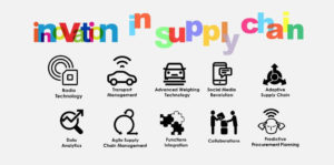 Innovation in supply chain industry