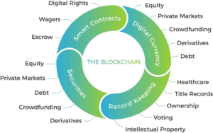 Applications of BlockChain