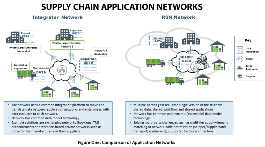 supply-chain-management-what-it-is-how-it-works